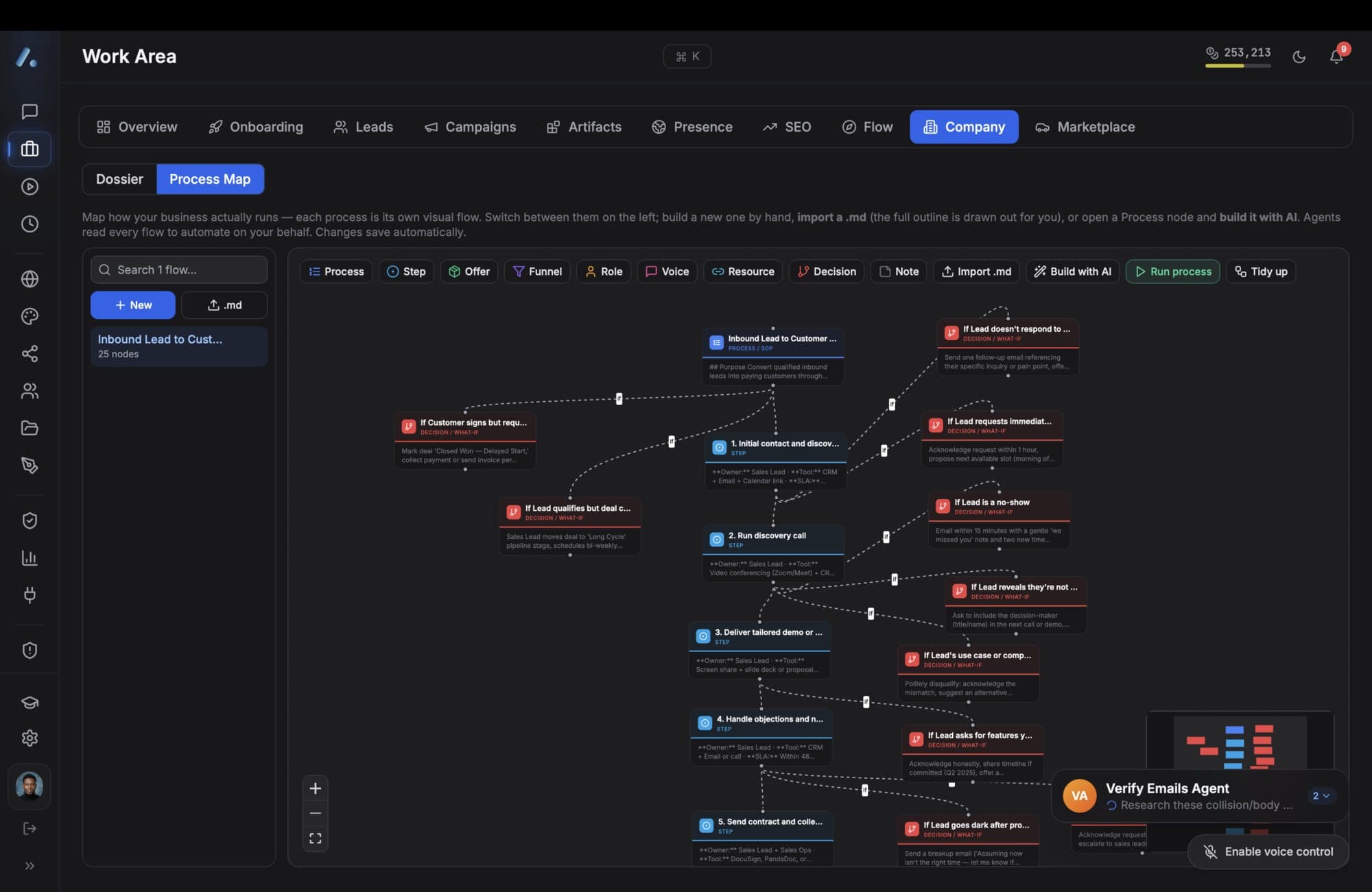 Actus Work Area - Company Process Map, a visual canvas of an inbound-lead automation flow